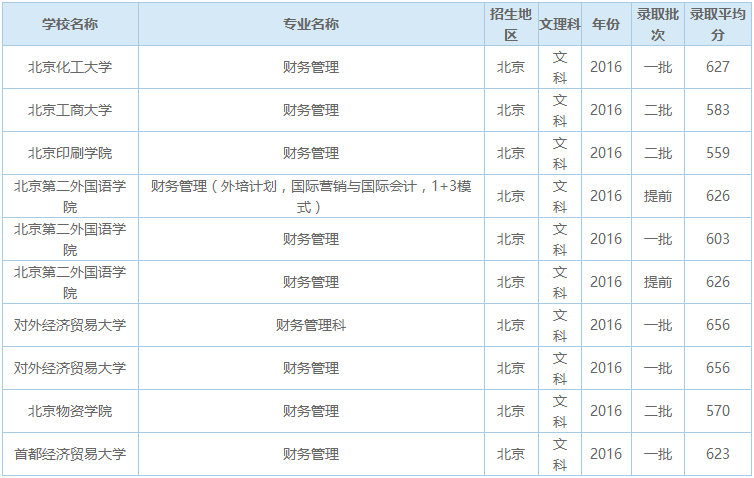 理科生财务管理学的好吗_学财务管理的课程_财务管理学什么