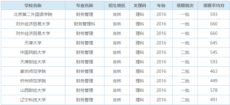 理科生财务管理学的好吗_学财务管理的课程_财务管理学什么