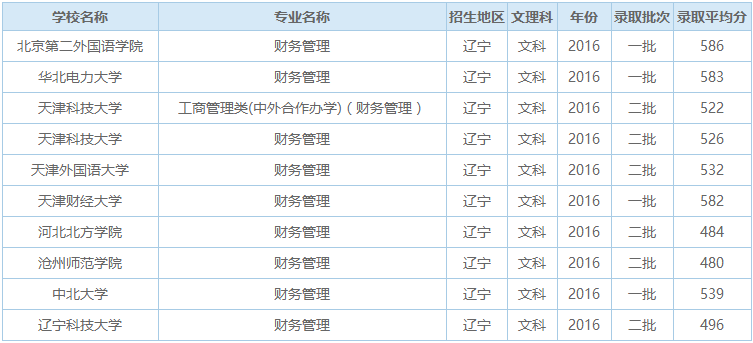 理科生财务管理学的好吗_财务管理学什么_学财务管理的课程