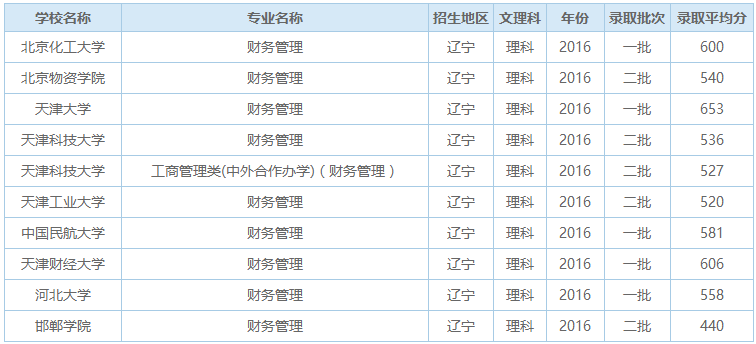 财务管理学什么_学财务管理的课程_理科生财务管理学的好吗