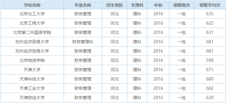 财务管理学什么_理科生财务管理学的好吗_学财务管理的课程