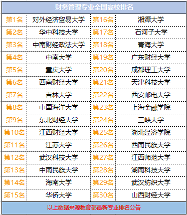 学财务管理的课程_财务管理学什么_理科生财务管理学的好吗