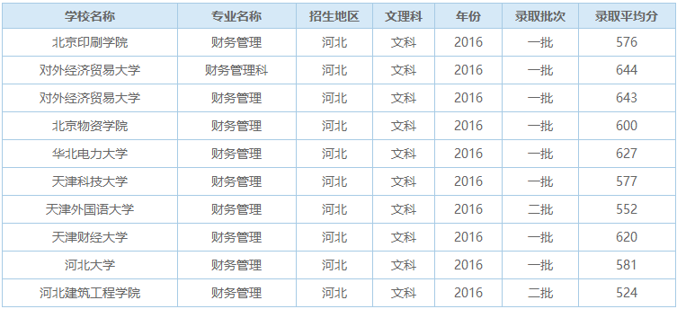 学财务管理的课程_财务管理学什么_理科生财务管理学的好吗