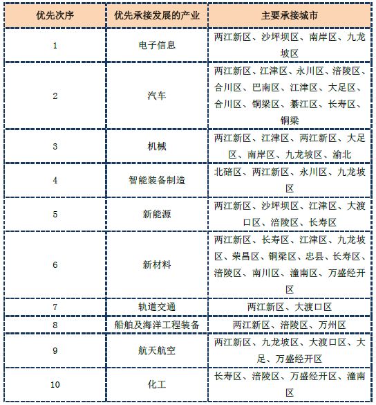 中创产业研究院