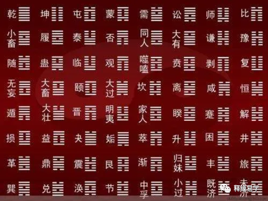 六爻研究：六十四卦读音和基本相依