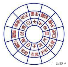 择日理论：详论十二建除择日原则