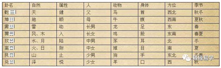 风水断法技巧精粹（一）：八宫五行及物象