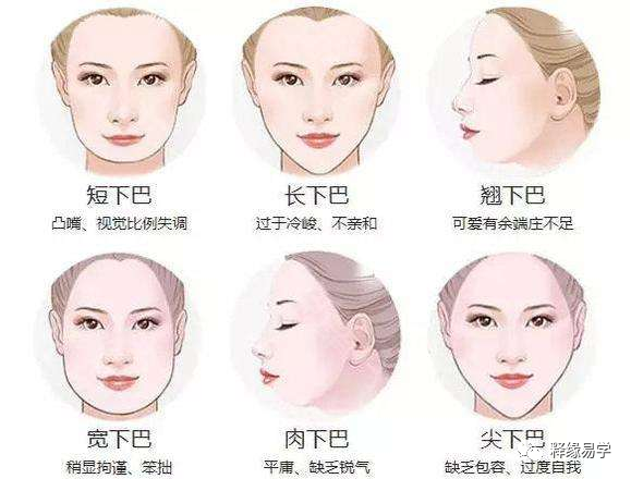 相学研究：下巴的类型与意义