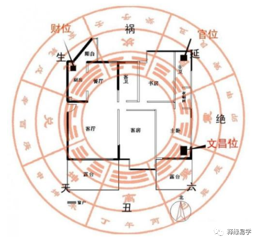 民俗旺运：环境财位与命理财位的布局改运方法