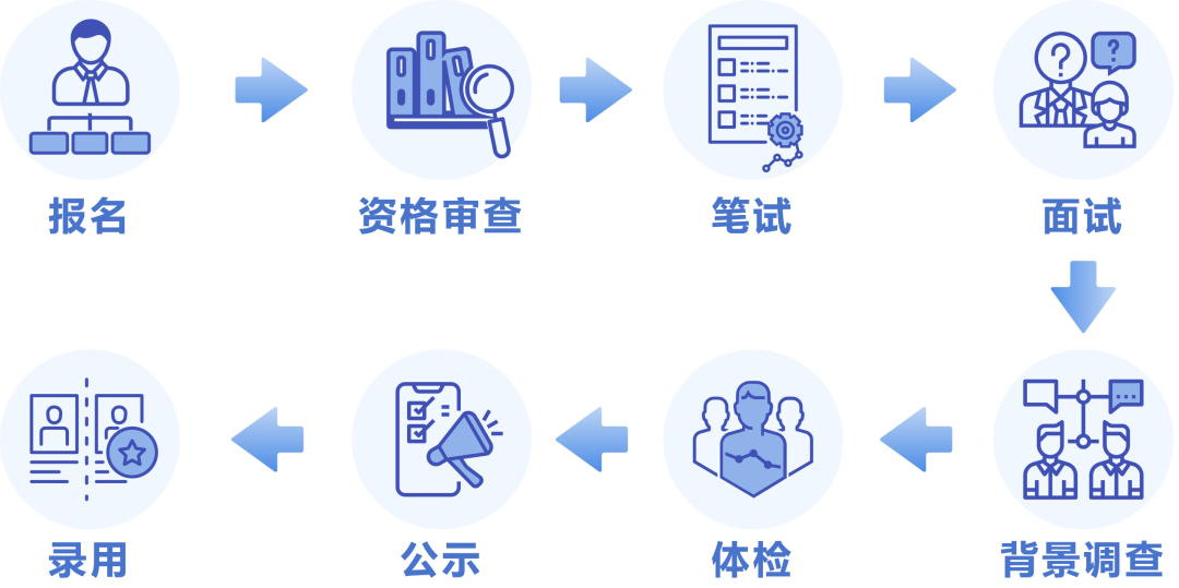 杭州市融资担保集团2026年秋季招聘通告 - 宁波招考网