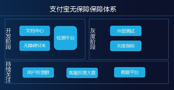 （图）支付宝无障碍保障体系介绍