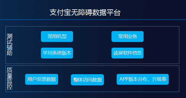（图）支付宝无障碍数据平台介绍