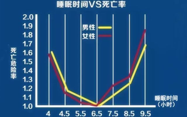 睡眠障礙是「眾病之源」 幹細胞助您好睡眠 健康 第3張