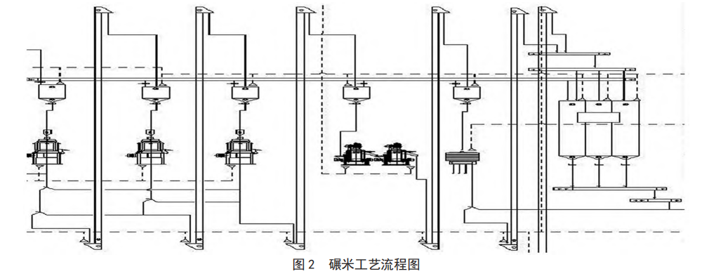 大米加工设备生产线_大米加工设备_大米加工设备有补贴吗