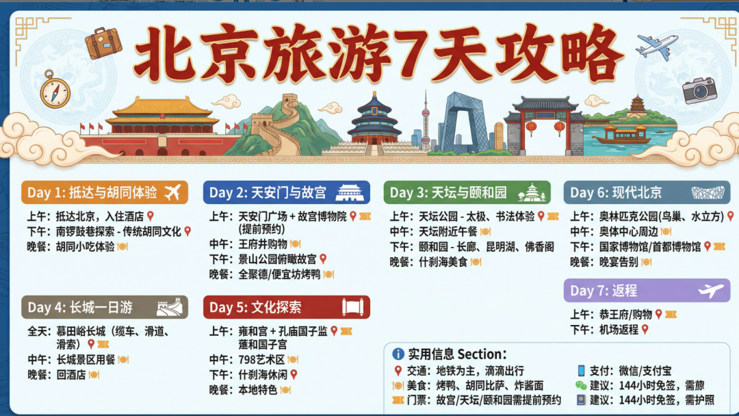 北京7天一夜旅游路线攻略