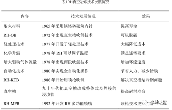 RH精炼炉的结构、工作原理以及发展历史(图4)