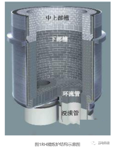 RH精炼炉的结构、工作原理以及发展历史(图2)