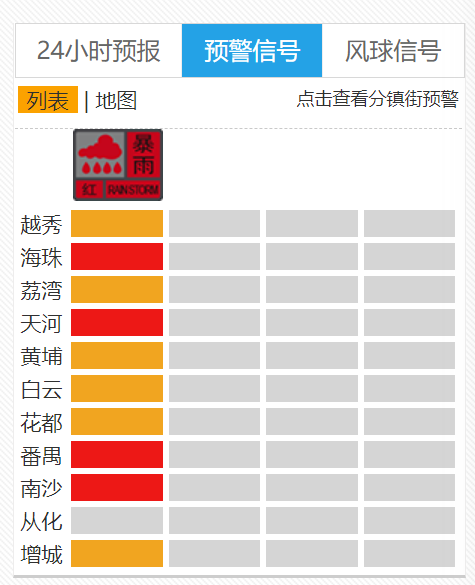 8日6时57分广州各区暴雨预警信号