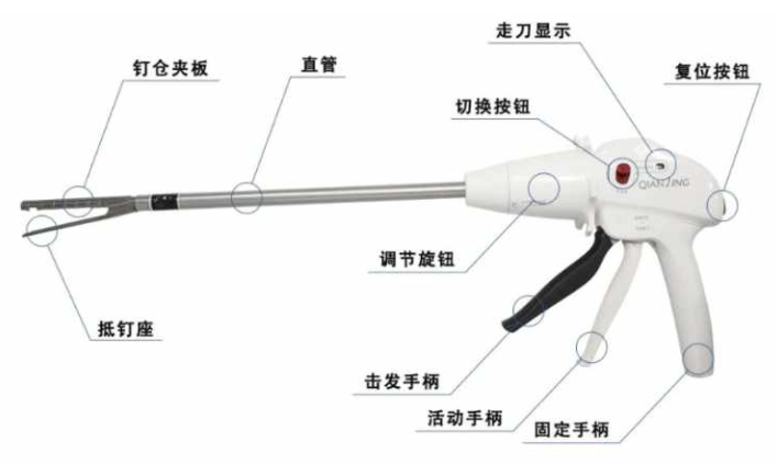 钉仓是什么医加百科｜柯惠吻合器有什么优势，钉仓如何选择？一文读懂_https://www.jmylbn.com_新闻资讯_第2张