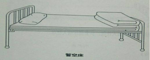 医用病床怎么移动图解护理实操——铺床法_https://www.jmylbn.com_新闻资讯_第4张