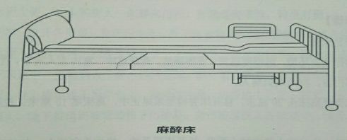 医用病床怎么移动图解护理实操——铺床法_https://www.jmylbn.com_新闻资讯_第5张
