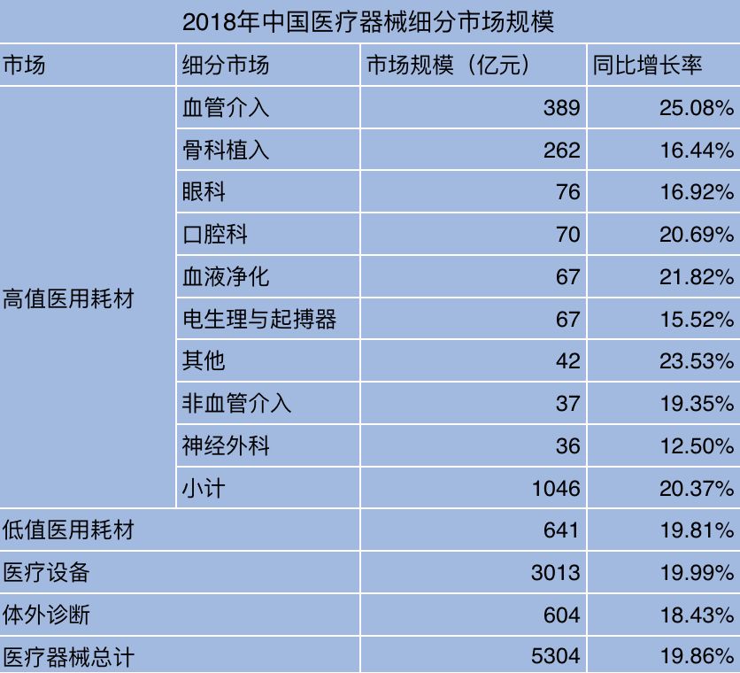 医用耗材个人怎么加盟做了8年医院耗材采购，他转做代理商，说出了这些真相_https://www.jmylbn.com_新闻资讯_第5张