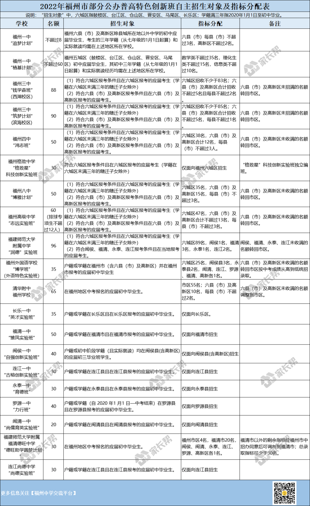 福州中考有哪些高中可以选择？福州六区53所高中名单汇总
