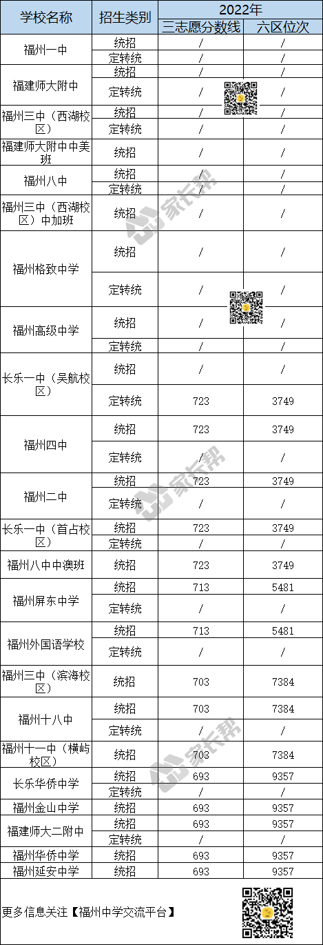 һϾҪŶ2021-2022긣п¼ȡλα