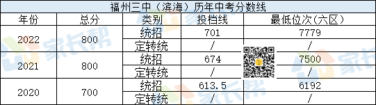 ��������һ����н������п������ߡ�λ�λ��ܣ�