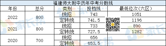 ��������һ����н������п������ߡ�λ�λ��ܣ�