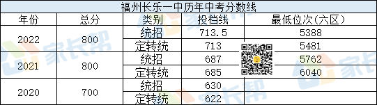 ��������һ����н������п������ߡ�λ�λ��ܣ�