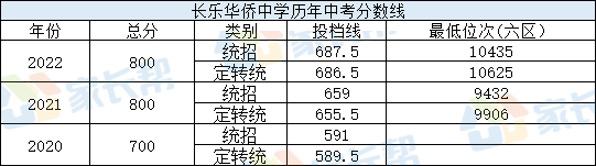 ��������һ����н������п������ߡ�λ�λ��ܣ�