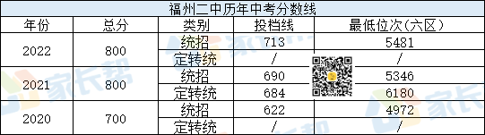 ��������һ����н������п������ߡ�λ�λ��ܣ�