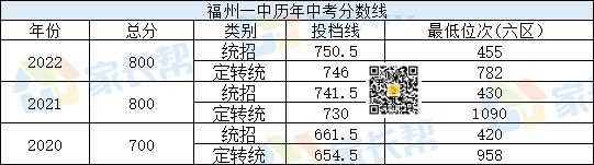 ��������һ����н������п������ߡ�λ�λ��ܣ�