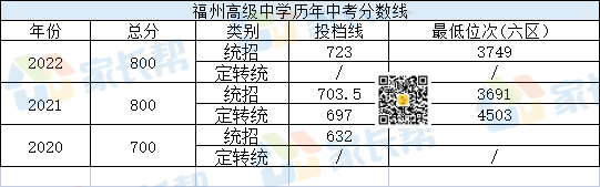 ��������һ����н������п������ߡ�λ�λ��ܣ�