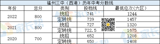 ��������һ����н������п������ߡ�λ�λ��ܣ�