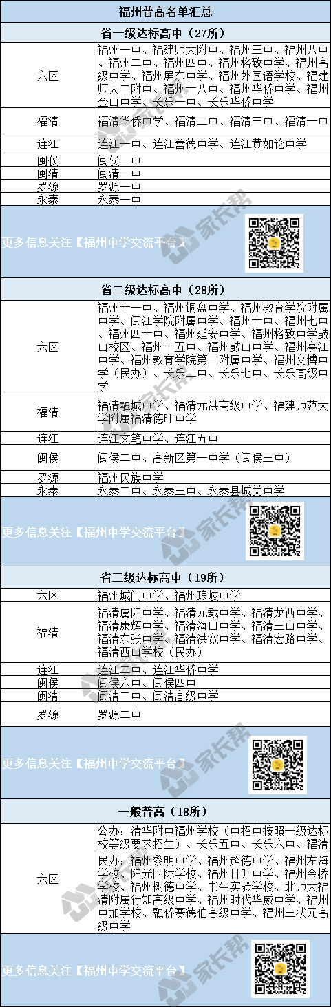 福州中考有哪些高中可以选择？福州六区53所高中名单汇总