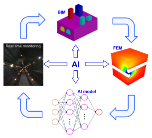 人工智能在岩土工程中的实践 浙大学报 英文版 A辑 特邀专辑 浙大学报英文版 二十次幂