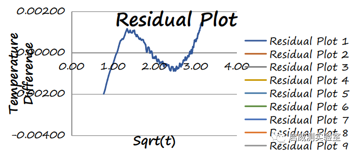 导热系数和热扩散率