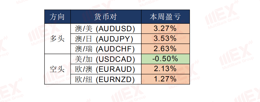 MEX Group:Daily Express  | 股市回升，商品货币集体飙升188 / author:mexgroup / PostsID:1538811