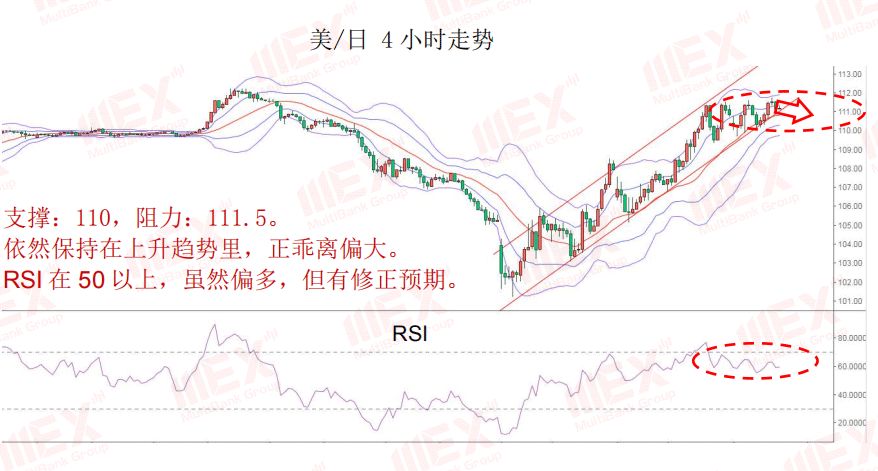 MEX Group:Daily Express  | 股市回升，商品货币集体飙升281 / author:mexgroup / PostsID:1538811