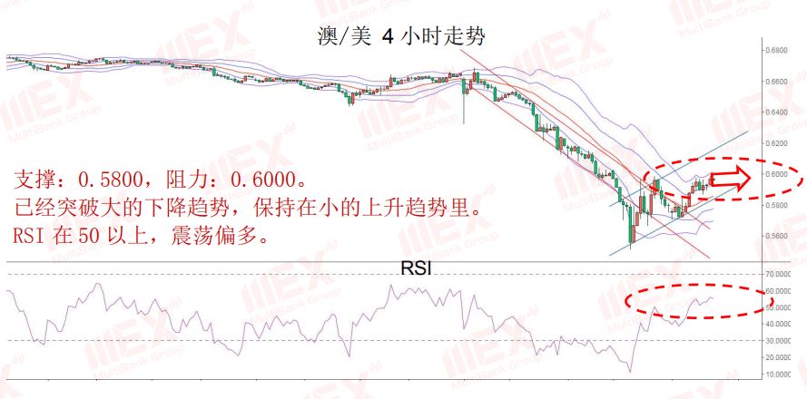 MEX Group:Daily Express  | 股市回升，商品货币集体飙升104 / author:mexgroup / PostsID:1538811