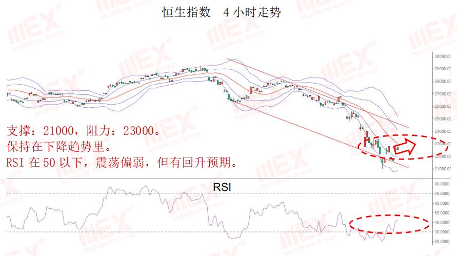 MEX Group:Daily Express  | 股市回升，商品货币集体飙升707 / author:mexgroup / PostsID:1538811