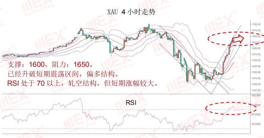 MEX Group:Daily Express  | 股市回升，商品货币集体飙升858 / author:mexgroup / PostsID:1538811
