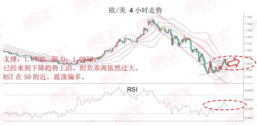 MEX Group:Daily Express  | 股市回升，商品货币集体飙升594 / author:mexgroup / PostsID:1538811
