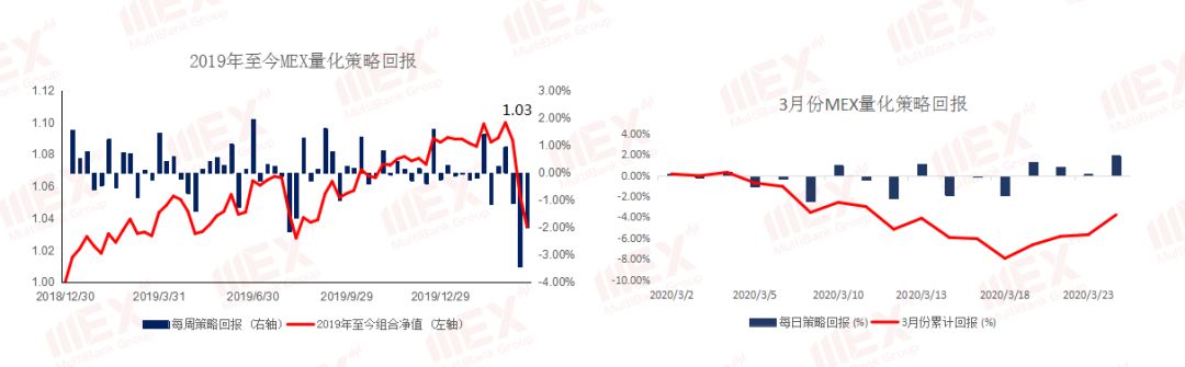 MEX Group:Daily Express  | 股市回升，商品货币集体飙升426 / author:mexgroup / PostsID:1538811