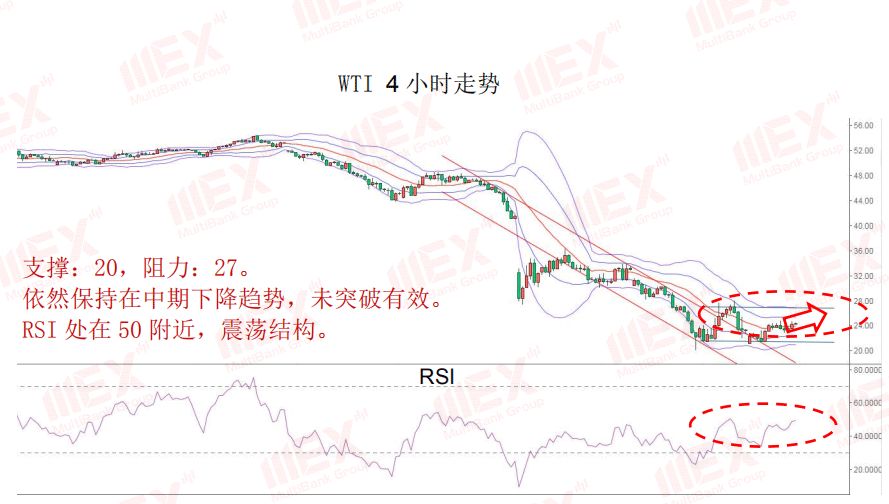 MEX Group:Daily Express  | 股市回升，商品货币集体飙升81 / author:mexgroup / PostsID:1538811