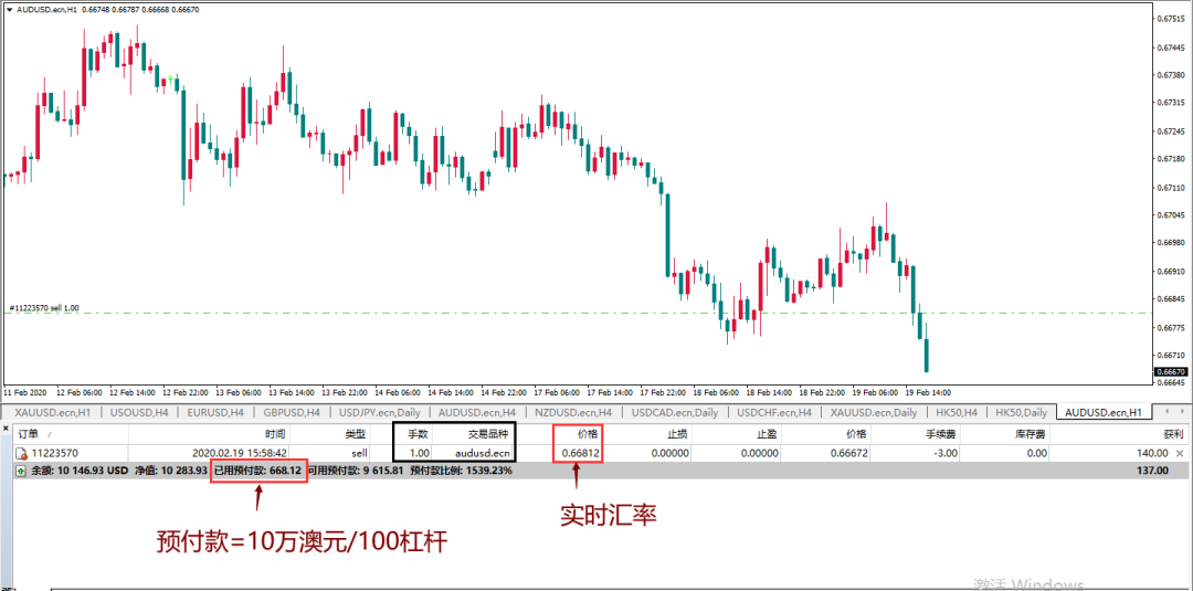 MexGroup：如何计算交易仓位 To you who are new to the foreign exchange market229 / author:Hello, Time / PostsID:1540052