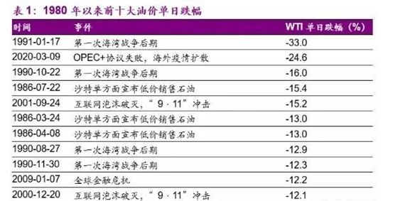 MEX Group hotspot | 油价暴跌引发石油危机？试问谁又能独善其身691 / author:mexgroup / PostsID:1538147