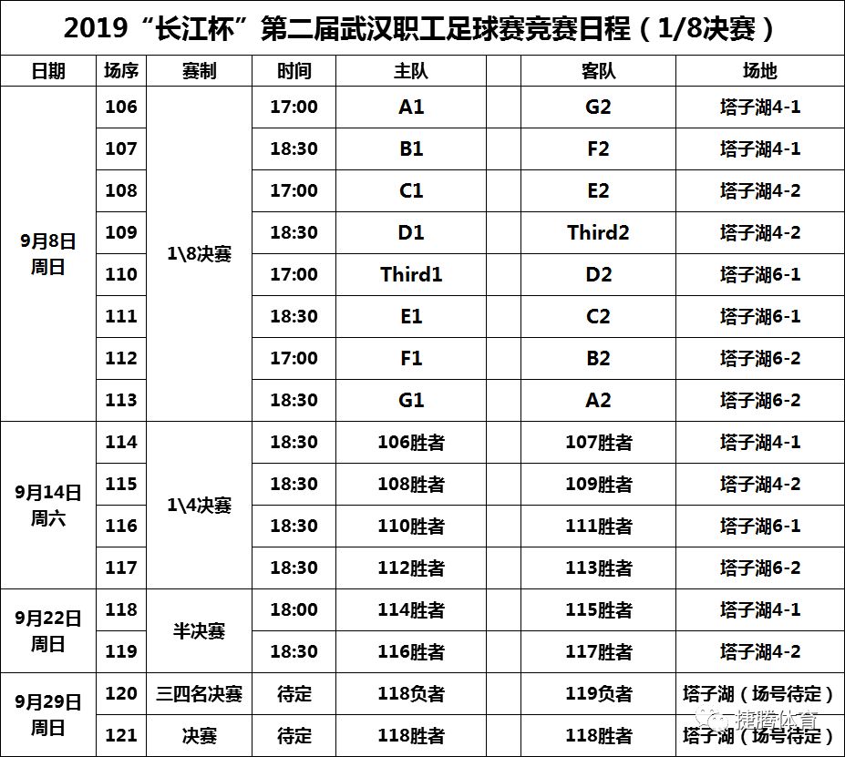 【转载】2019“长江杯”第二届武汉职工足球赛小组赛第四轮赛报